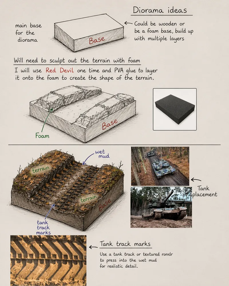Small Update - Idea for a Small Diorama for the K2 🛤🤔